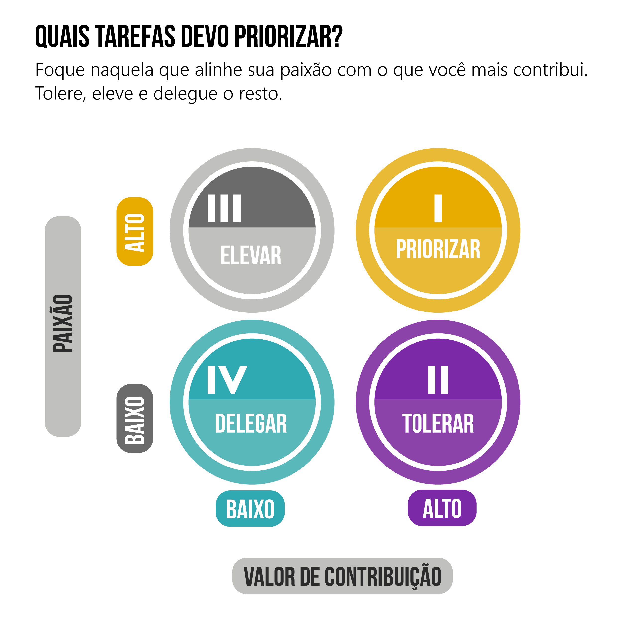 como priorizar tarefas na falta de um gerente organizador tarefas
