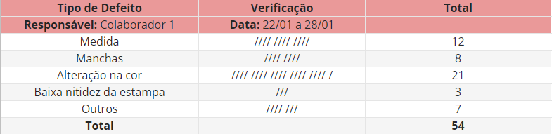 exemplo de folha de verificação 2
