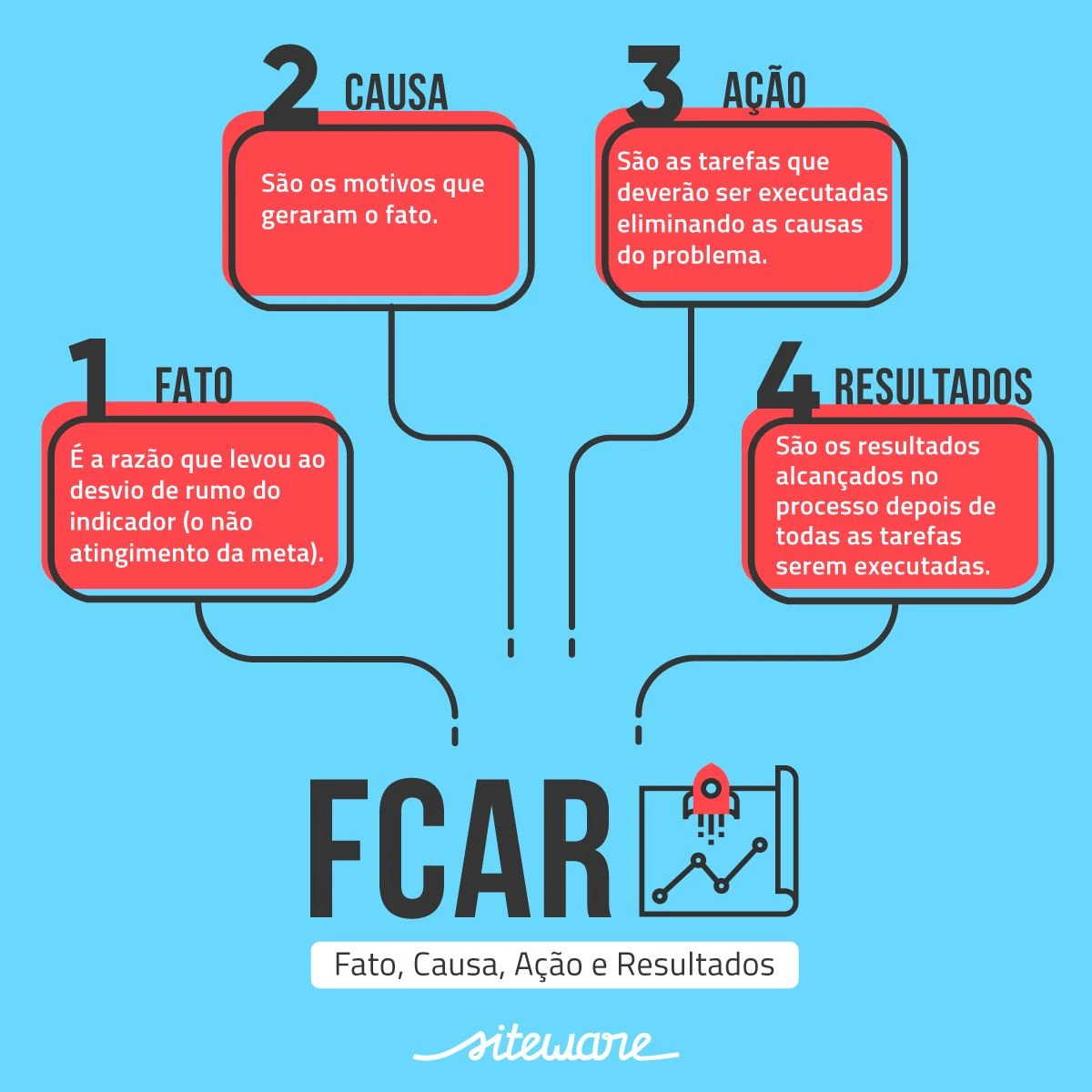 metodologia fca
