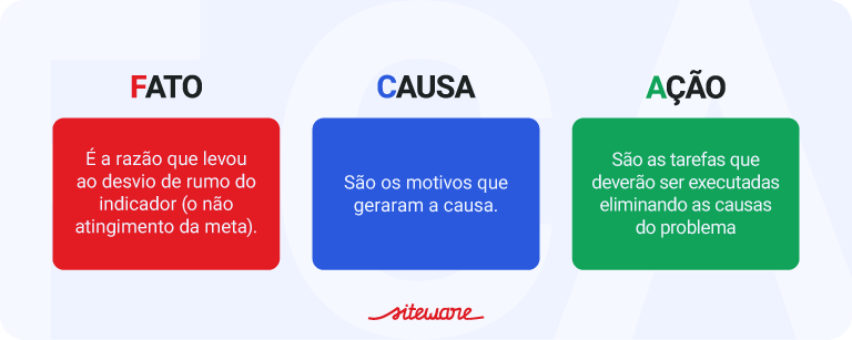 O_QUE_E_FCA