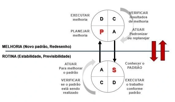 sdca