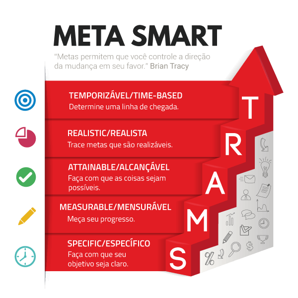 objetivos e metas SMART