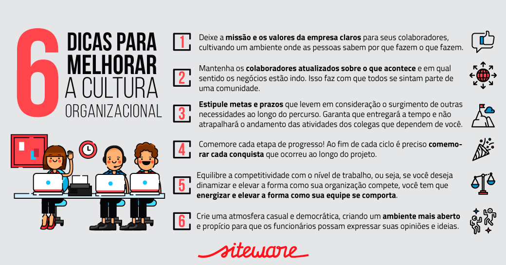 qual a importancia da cultura organizacional