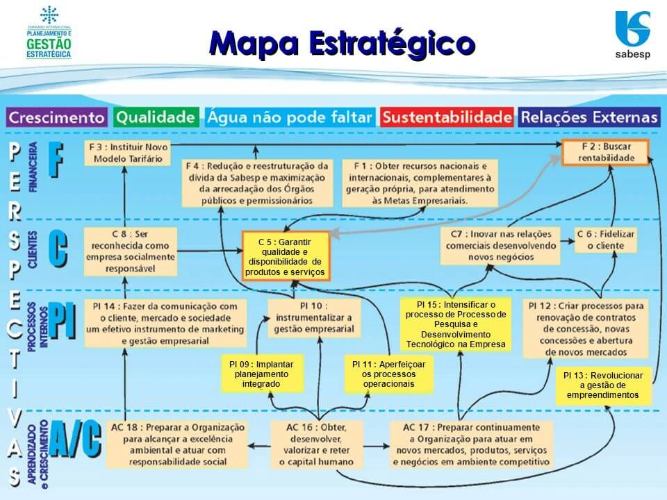 mapa estratégico sabesp