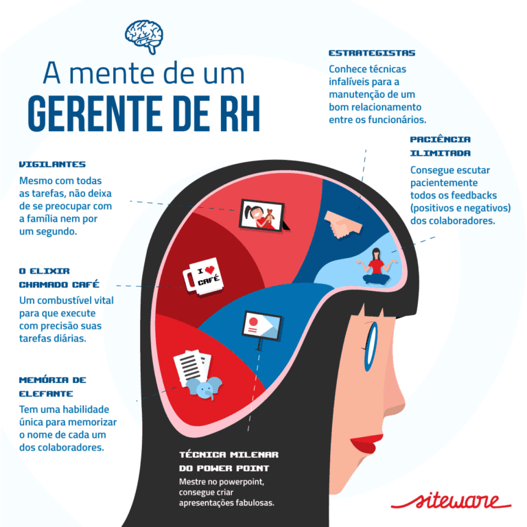 Como ser um bom gestor de RH