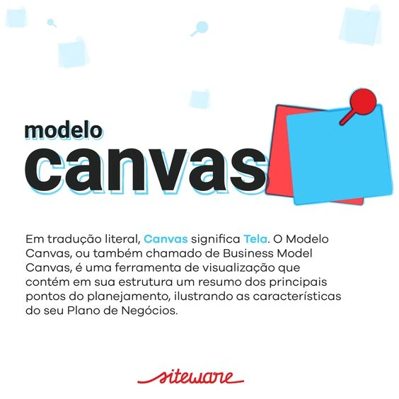o que é modelo canvas