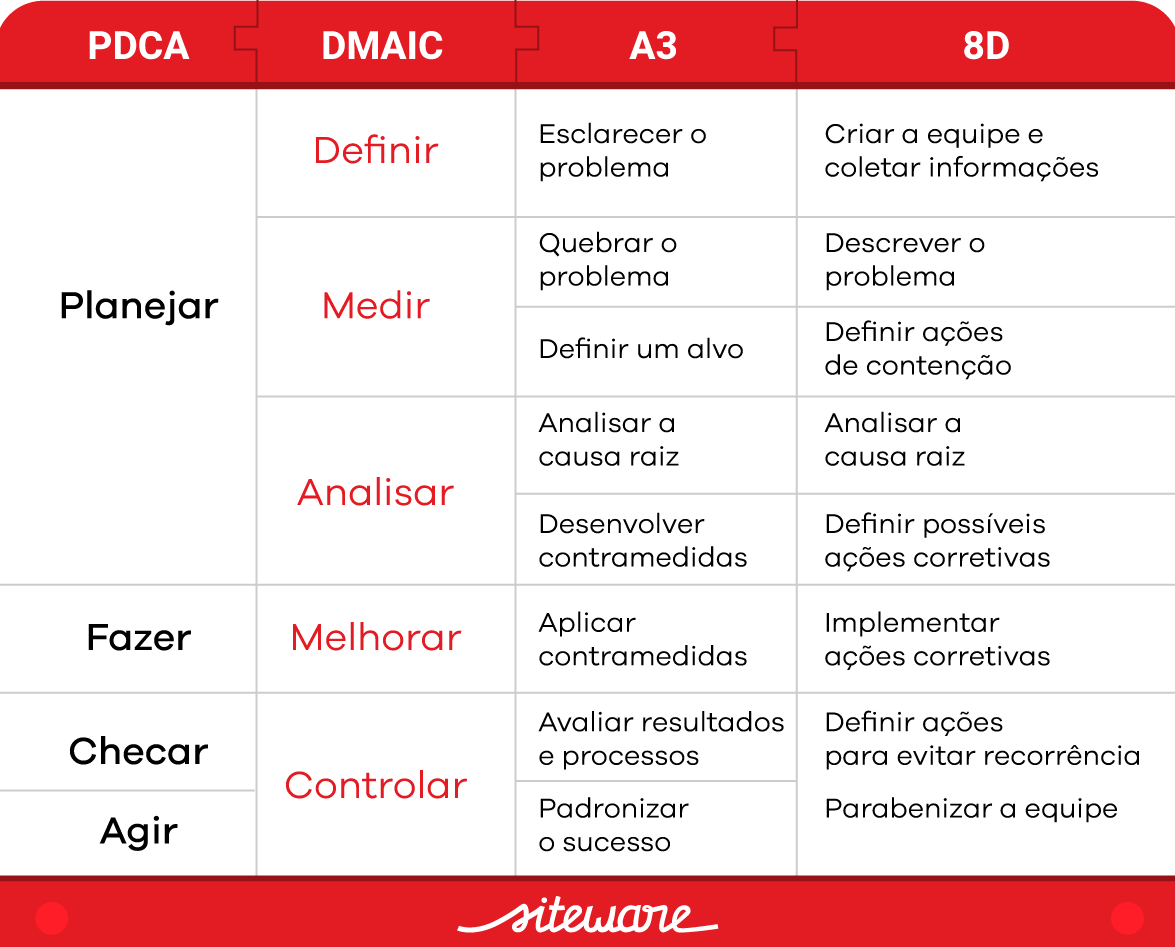 o que é ciclo dmaic
