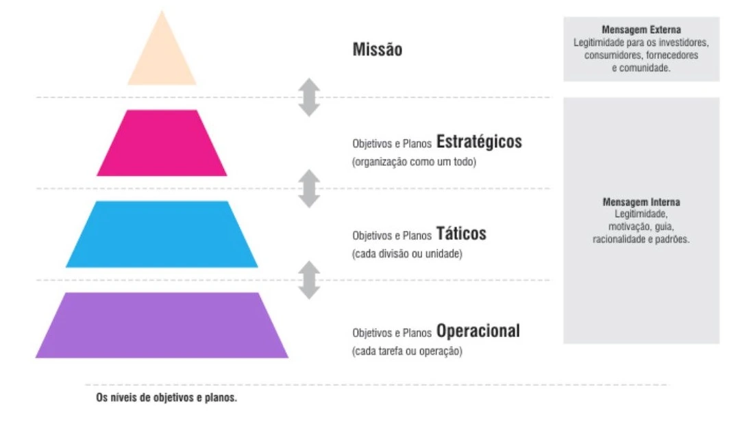 kpis operacionais
