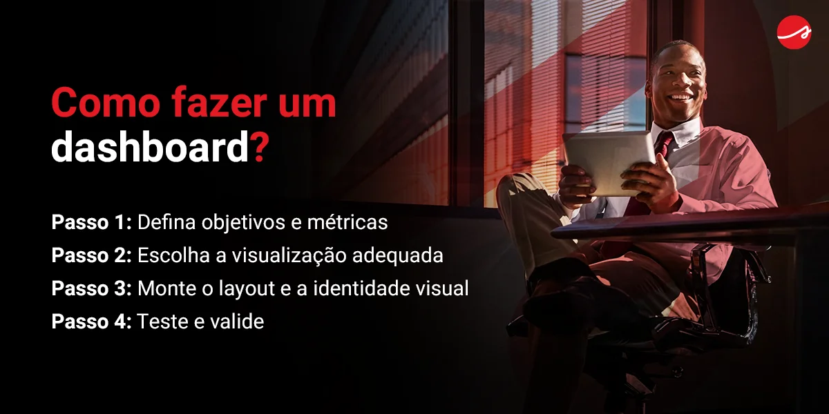 Banner com o tema Como fazer um dashboard. Passo 1: Defina objetivos e métricas Passo 2: Escolha a visualização adequada