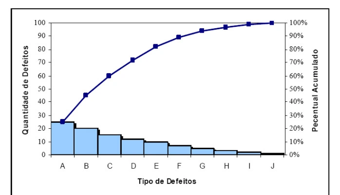 gráfico de pareto exemplo