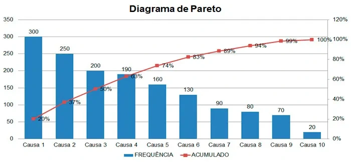 diagrama de pareto