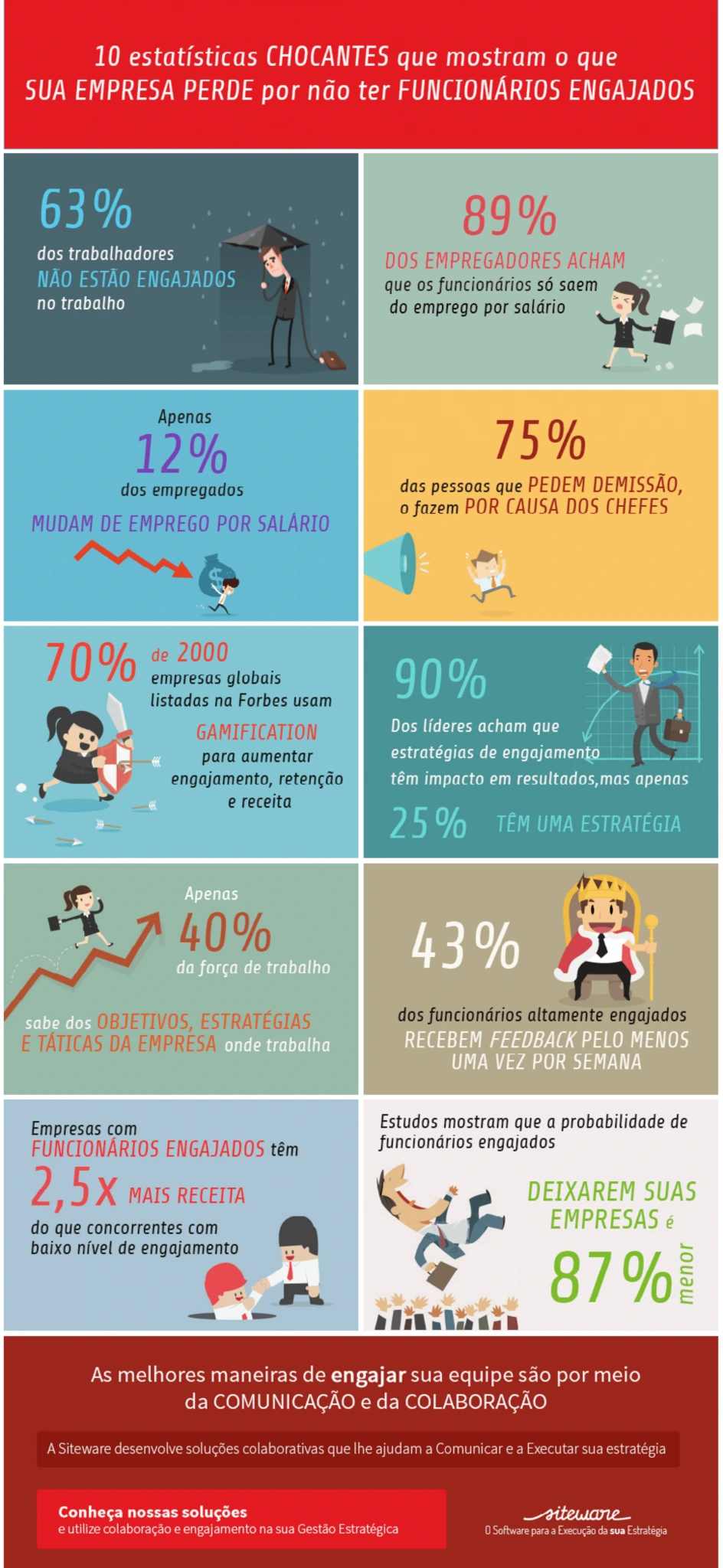 [INFOGRÁFICO] 10 estatísticas chocantes sobre engajamento de funcionários