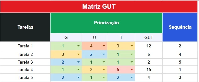 matriz gut