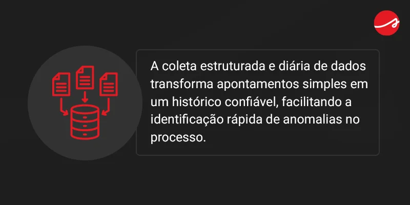 A coleta estruturada e diária de dados transforma apontamentos simples em um histórico confiável