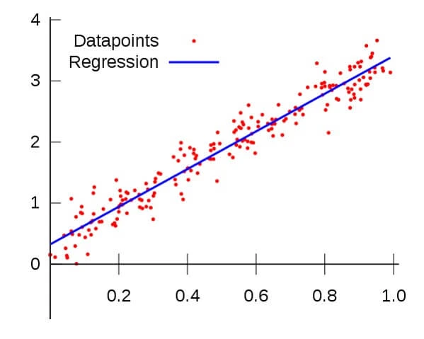 diagrama de dispersão