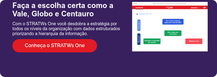 Utilize o mesmo software de planejamento estratégico que a Vale, Globo e Centauro
