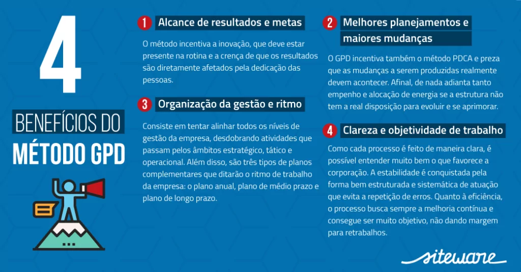 benefícios do método falconi
