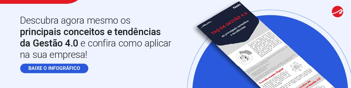 gestão 4.0