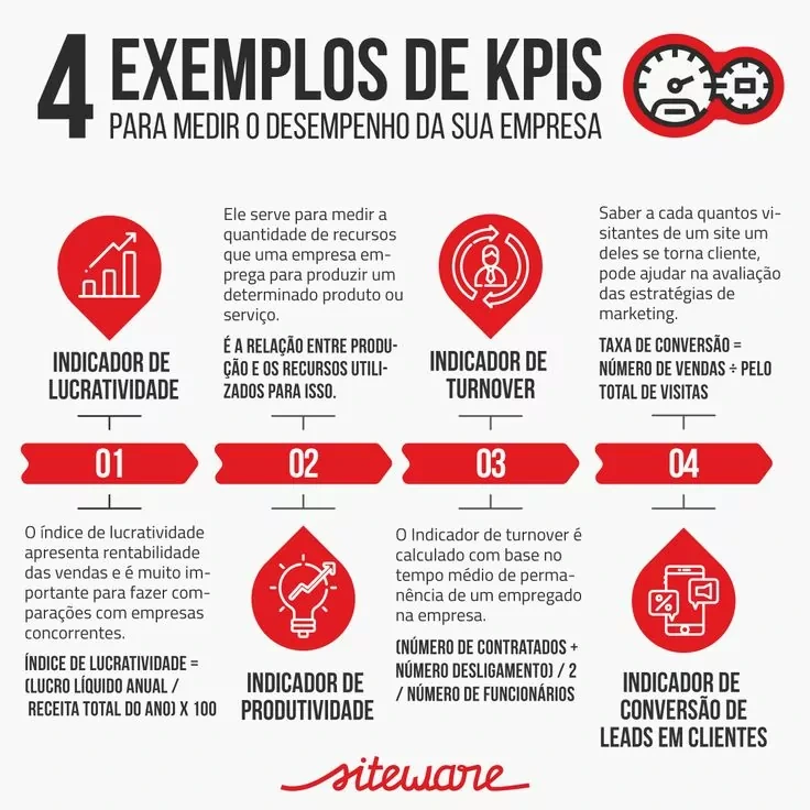 kpi