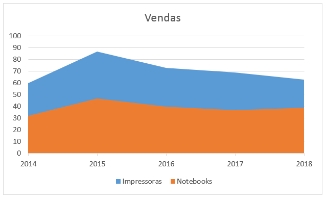 Gráficos de indicadores