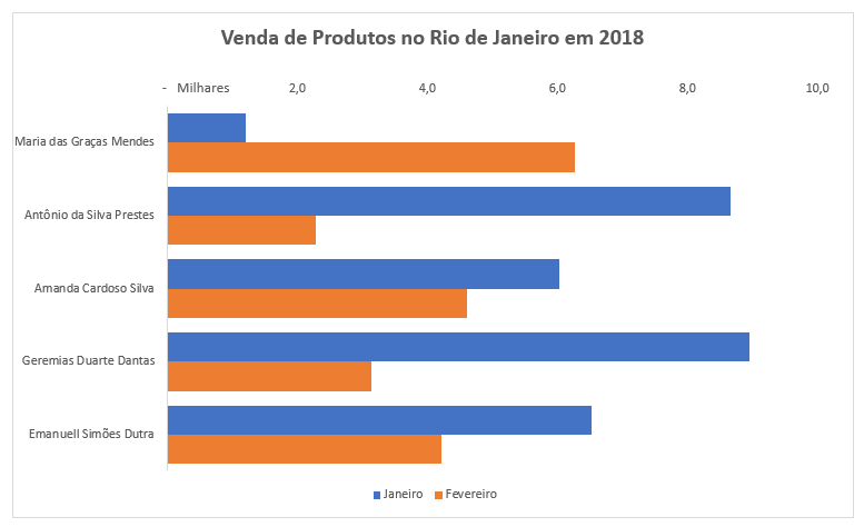 Gráficos para indicadores