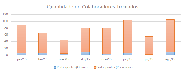 Gráficos para indicadores