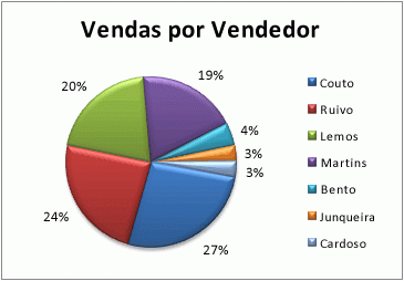 Gráficos de indicadores