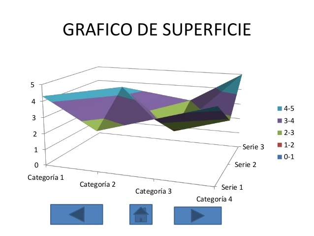 Gráficos de indicadores