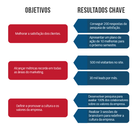 Ideias de projetos de melhorias para empresas