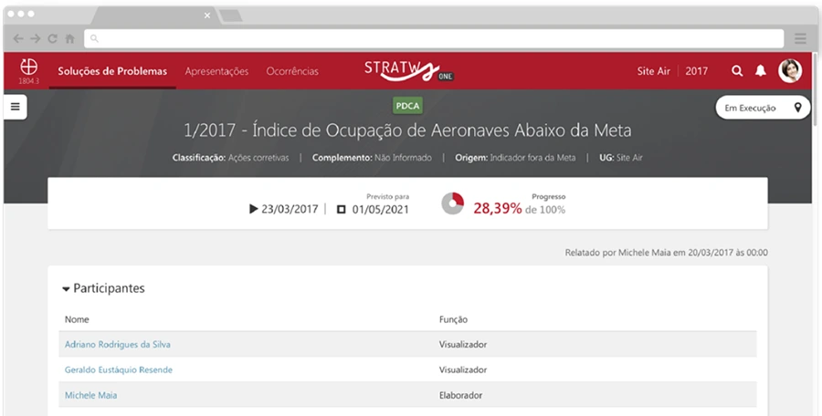 Como fazer a implementação do planejamento estratégico