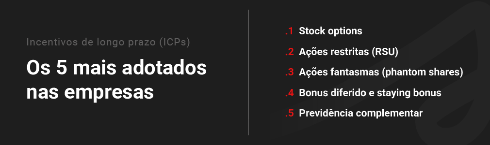 Infográfico listando os 5 tipos de incentivos de longo prazo mais adotados nas empresas: stock options, ações restritas (RSU)