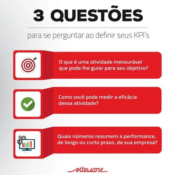 O que são indicadores de desempenho logístico
