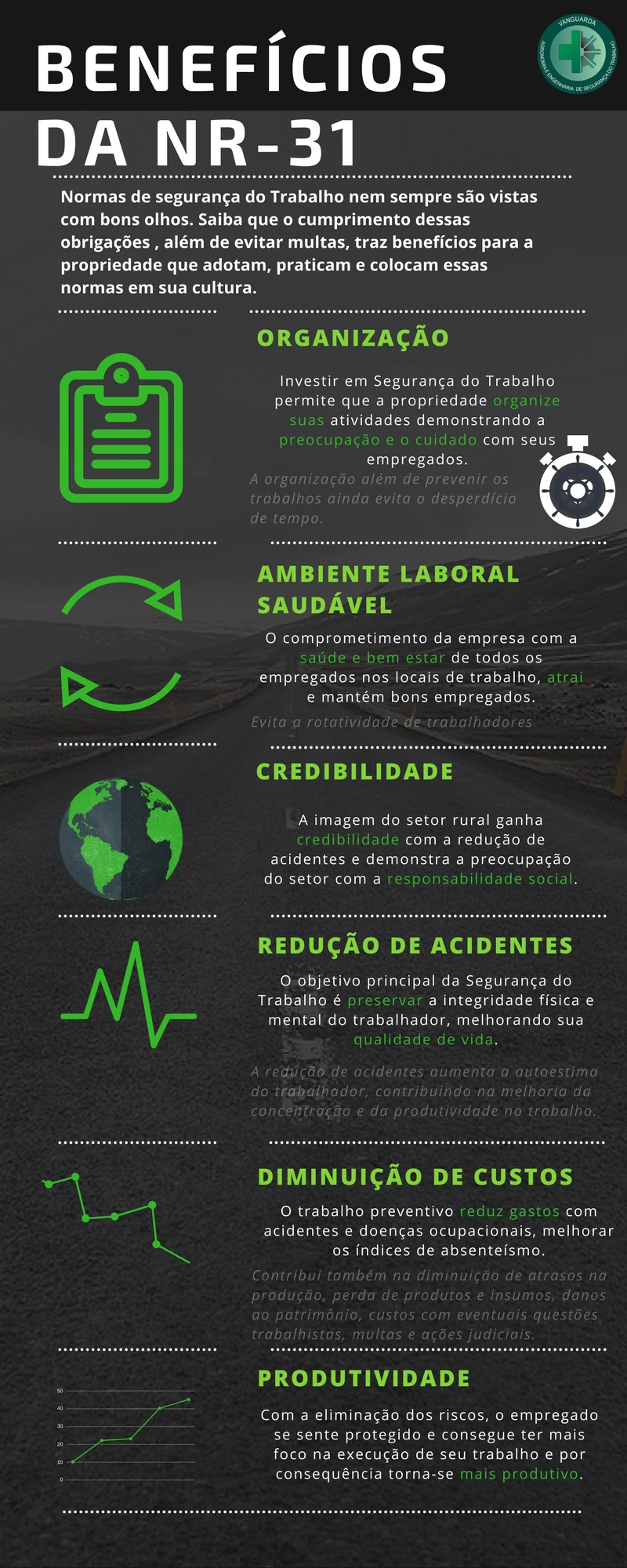 Indicadores de segurança do trabalho