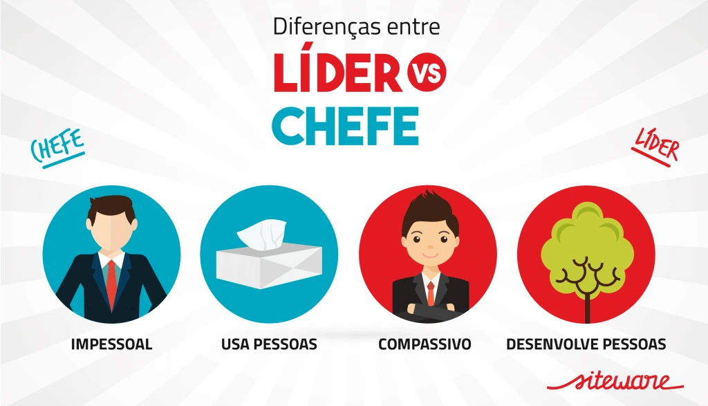 como um líder deve agir