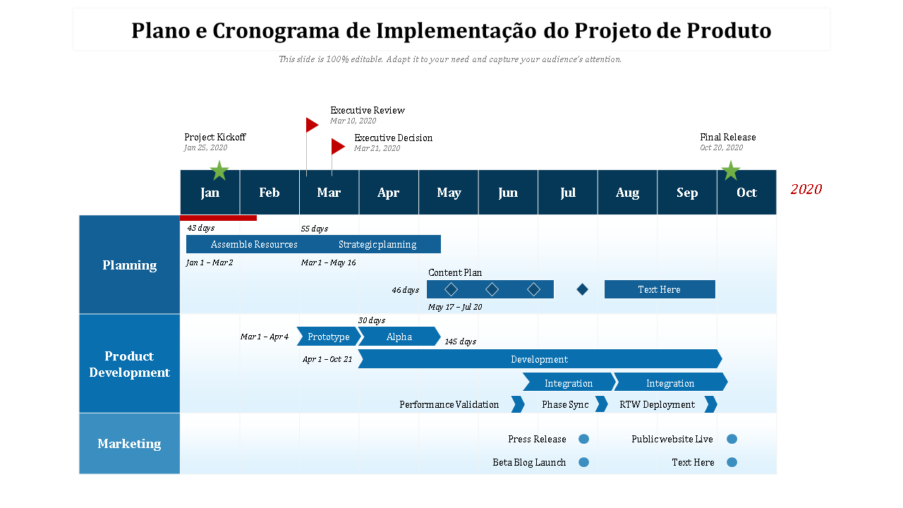 O que é uma linha do tempo de um projeto? Uma ”linha do tempo do projeto” é uma representação gráfica