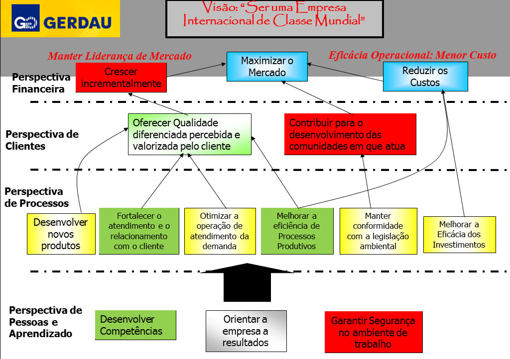 Como-Montar-um-Mapa-Estratégico-BSC-2