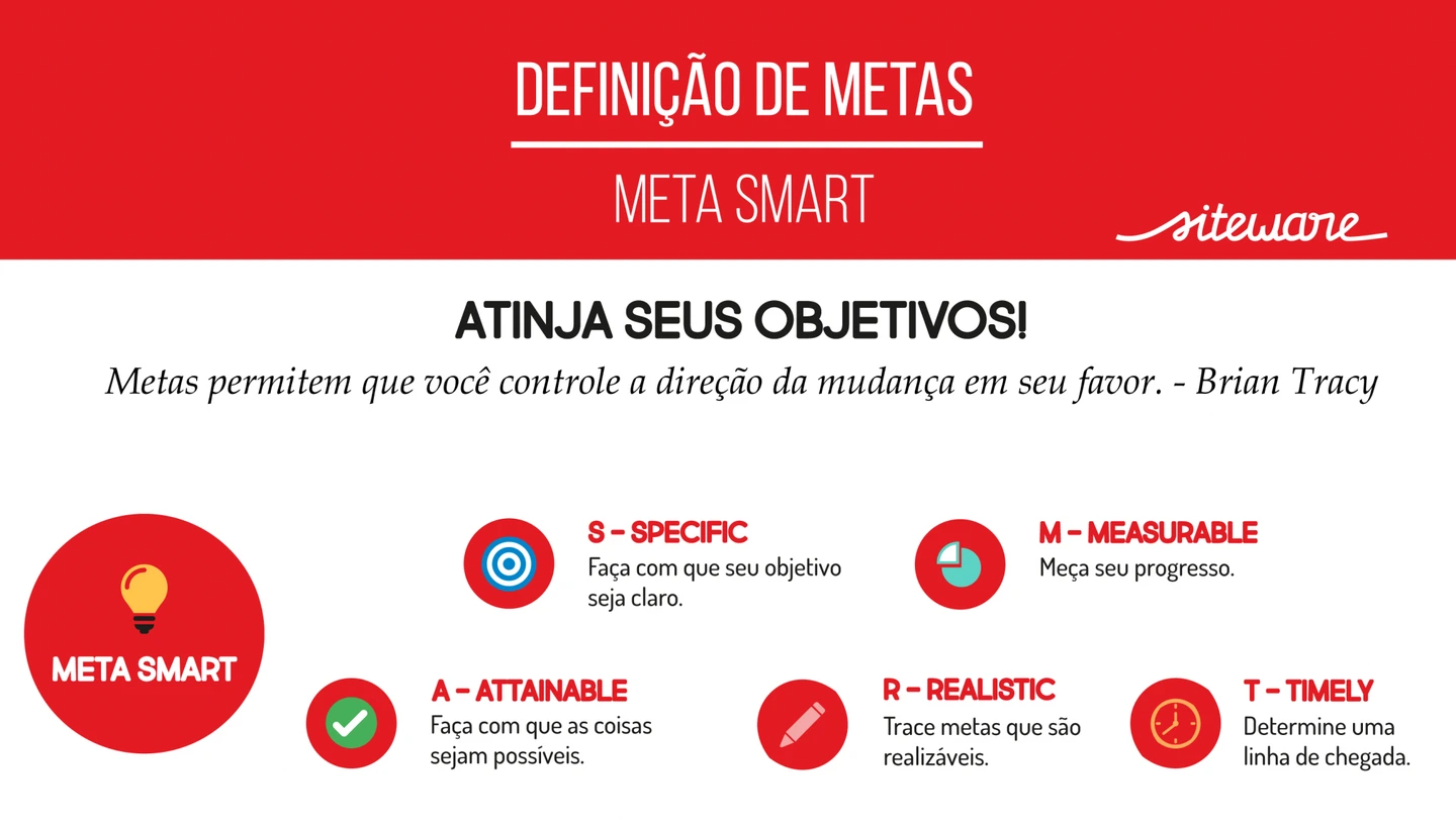 mapa estratégico - como definir metas