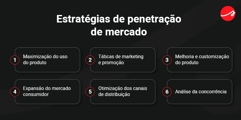Banner Siteware sobre estratégias de penetração de mercado