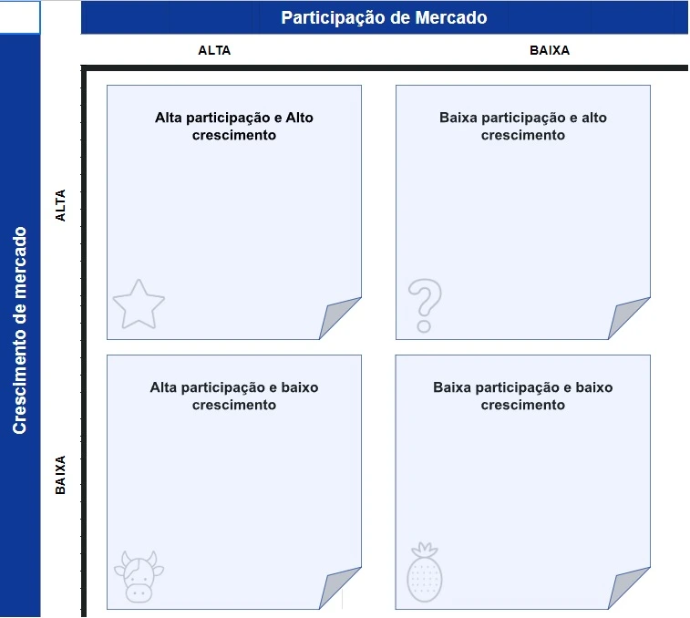 matriz bcg