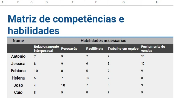 Exemplo de matriz de competências e habilidades