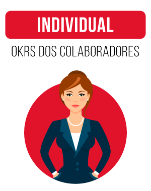 OKR Individual