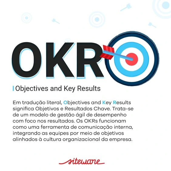o que é okr