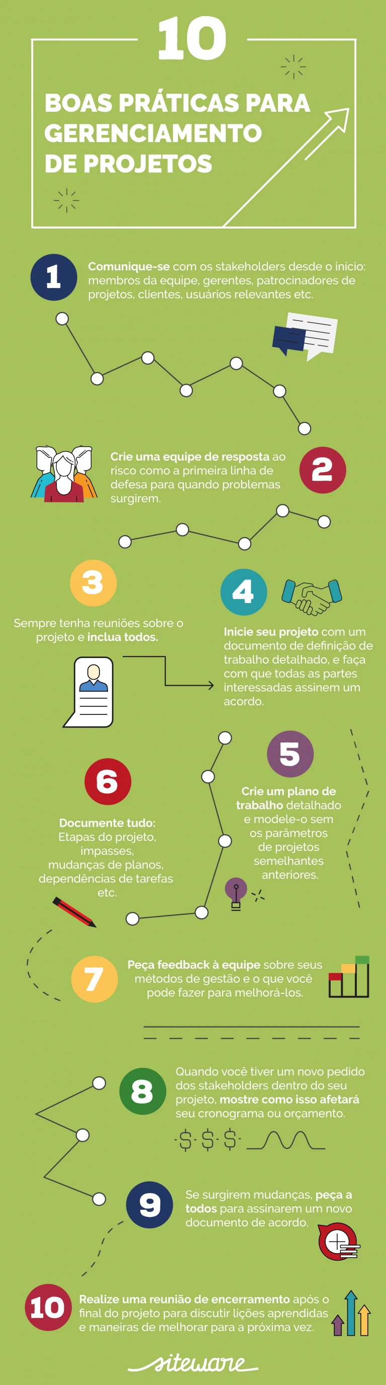 Metodologias de gerenciamento de projetos