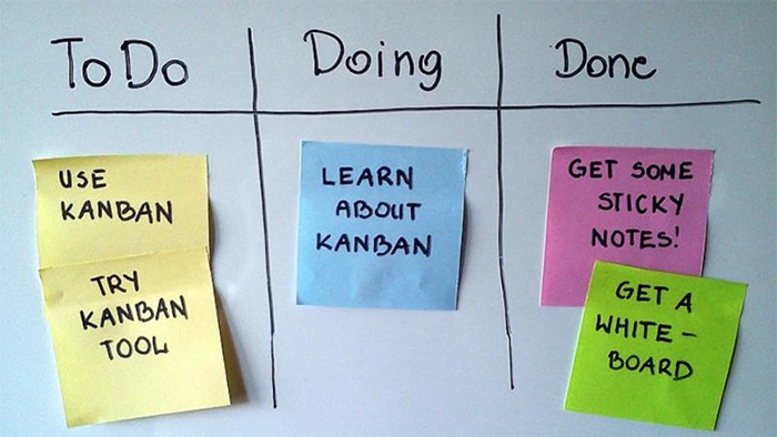 workflow kanban