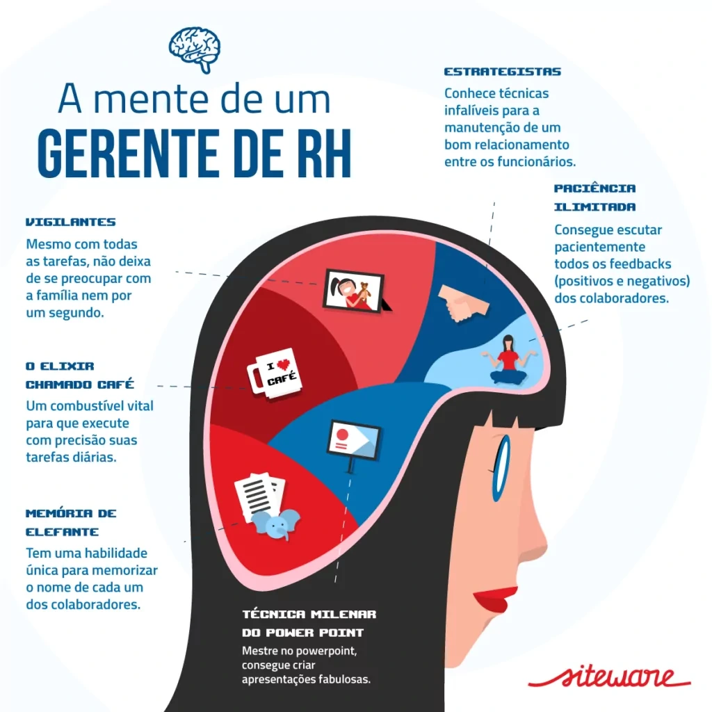 planejamento estratégico de rh - gestor