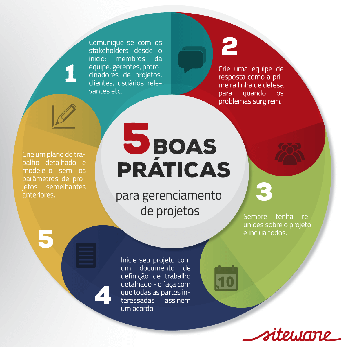 Planejamento de recursos em projetos