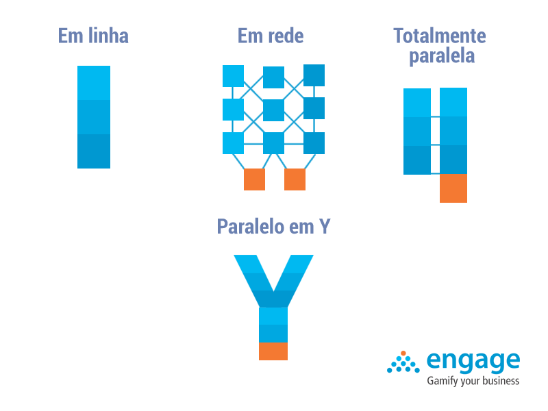 modelo de plano de carreira