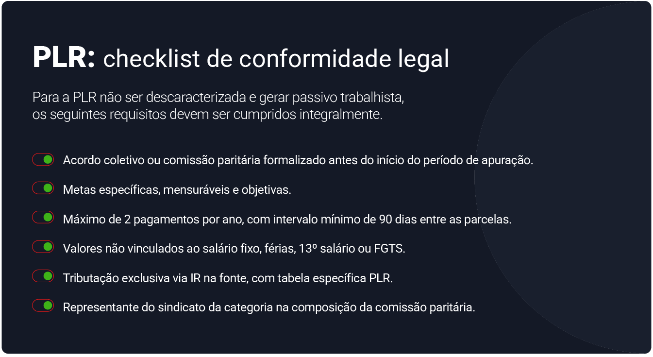 Imagem mostrando uma lista de requisitos de conformidade legal para a elaboração de um PLR, incluindo critérios como acordo coletivo