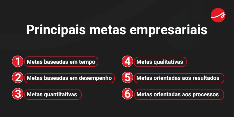 Etapas para criação de uma política de remuneração 1. Faça um diagnóstico e alinhe aos objetivos do negócio 2