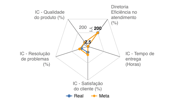Modelo de relatório de gestão